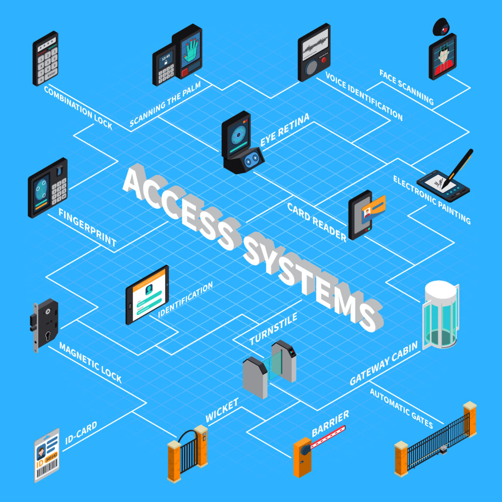 ACCESS CONTROL SERVER